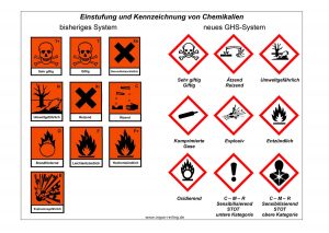 www.ingus-reiling.de Einstufung und Kennzeichnung von Chemikalien - allte Symbole und neues GHS-System